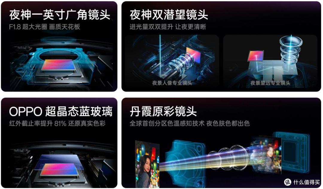 OPPO 年度影像旗舰 Find X8 Ultra发布,6499元起