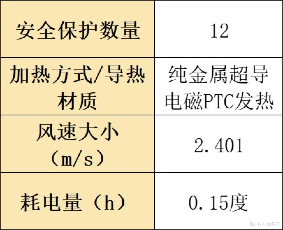 烘干机什么牌子好?精选排行榜十大型号测评一目了然!