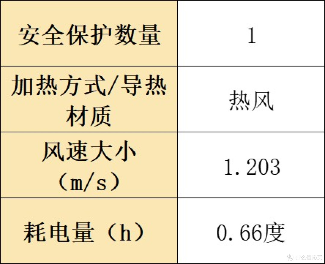 烘干机什么牌子好?精选排行榜十大型号测评一目了然!