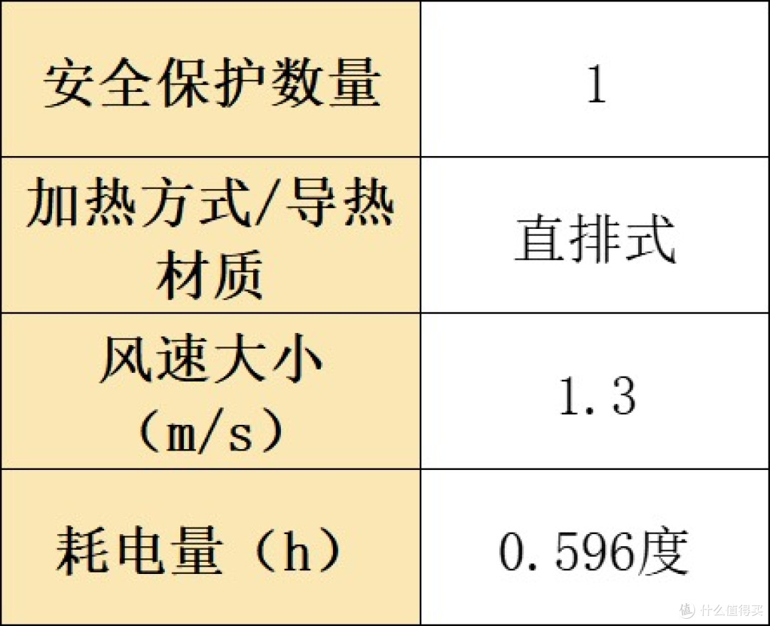 烘干机什么牌子好?精选排行榜十大型号测评一目了然!