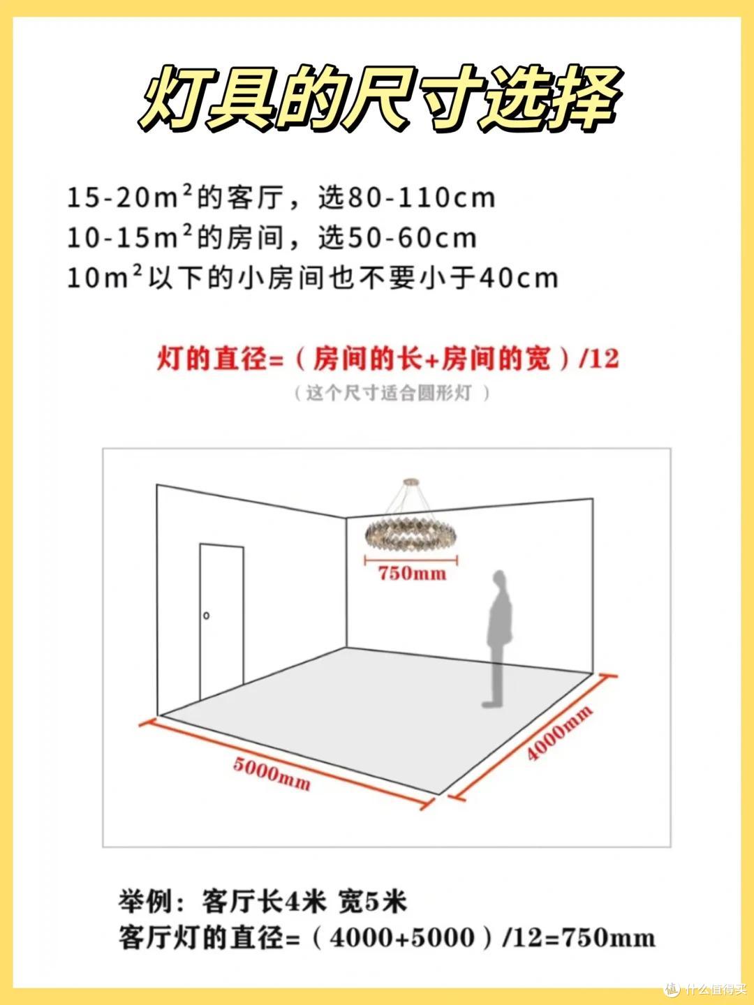 灯具哪个牌子质量好?装修师傅最建议买这五个:口碑公认,价格良心