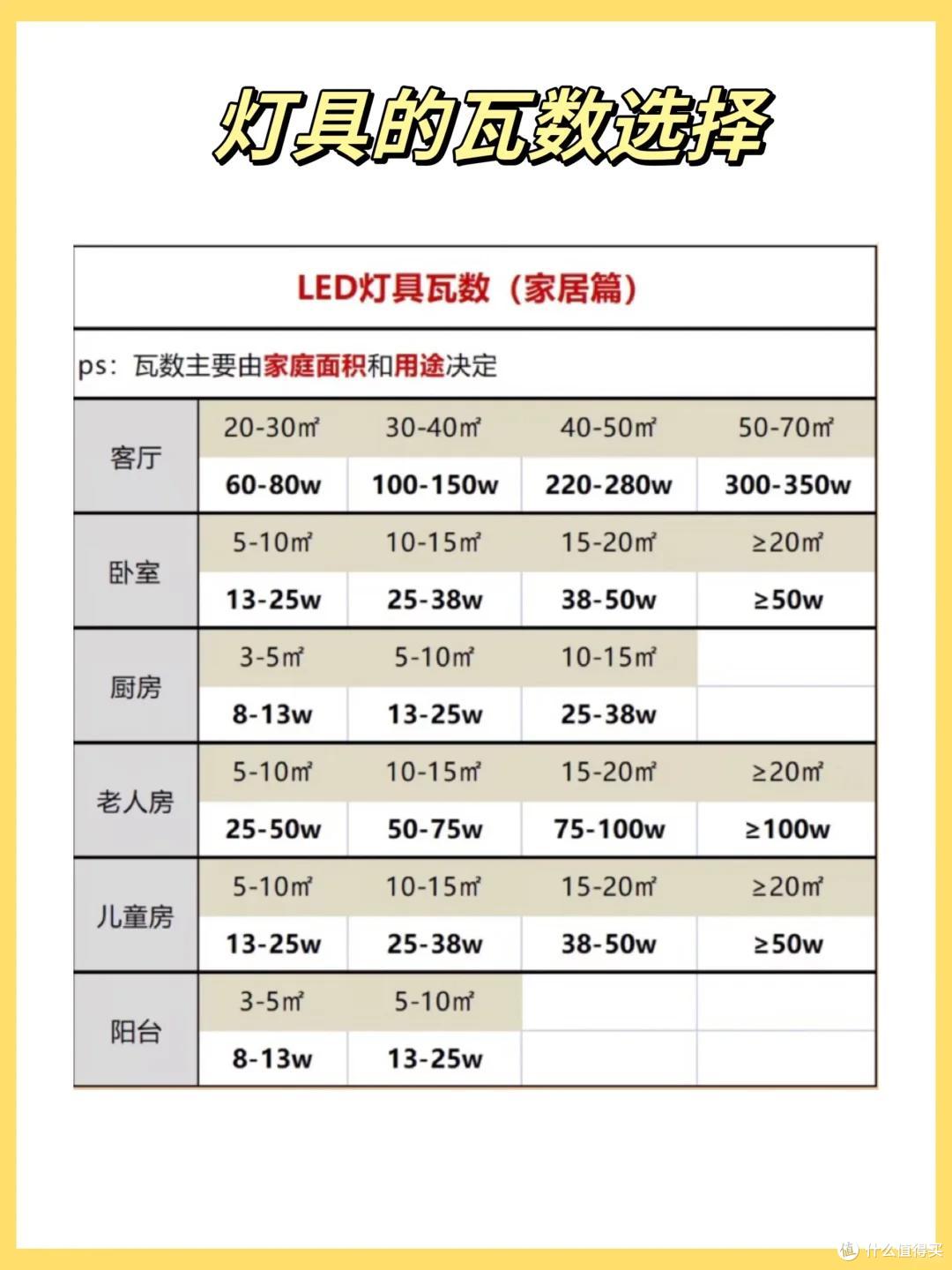灯具哪个牌子质量好?装修师傅最建议买这五个:口碑公认,价格良心