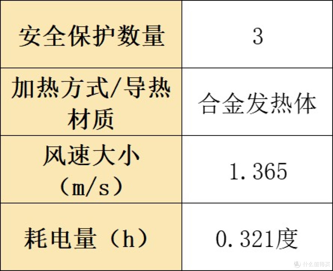 烘干机什么牌子好?精选排行榜十大型号测评一目了然!