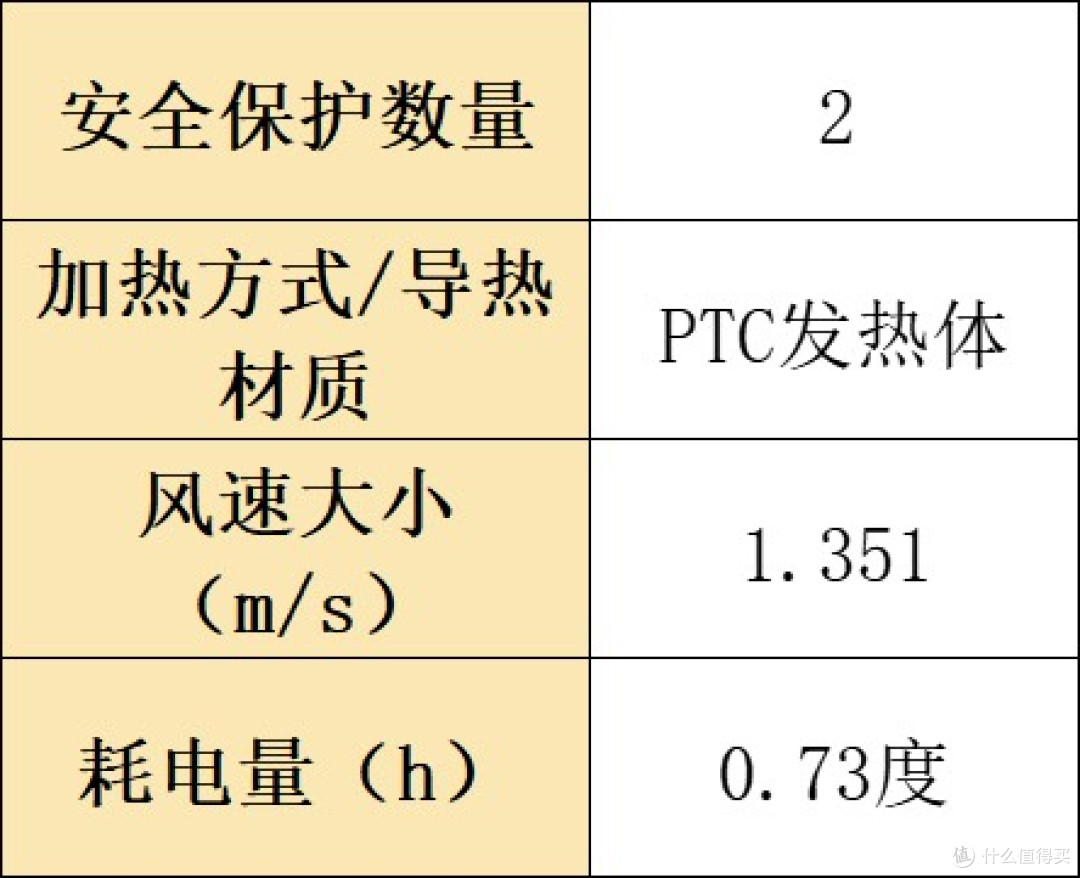 烘干机什么牌子好?精选排行榜十大型号测评一目了然!