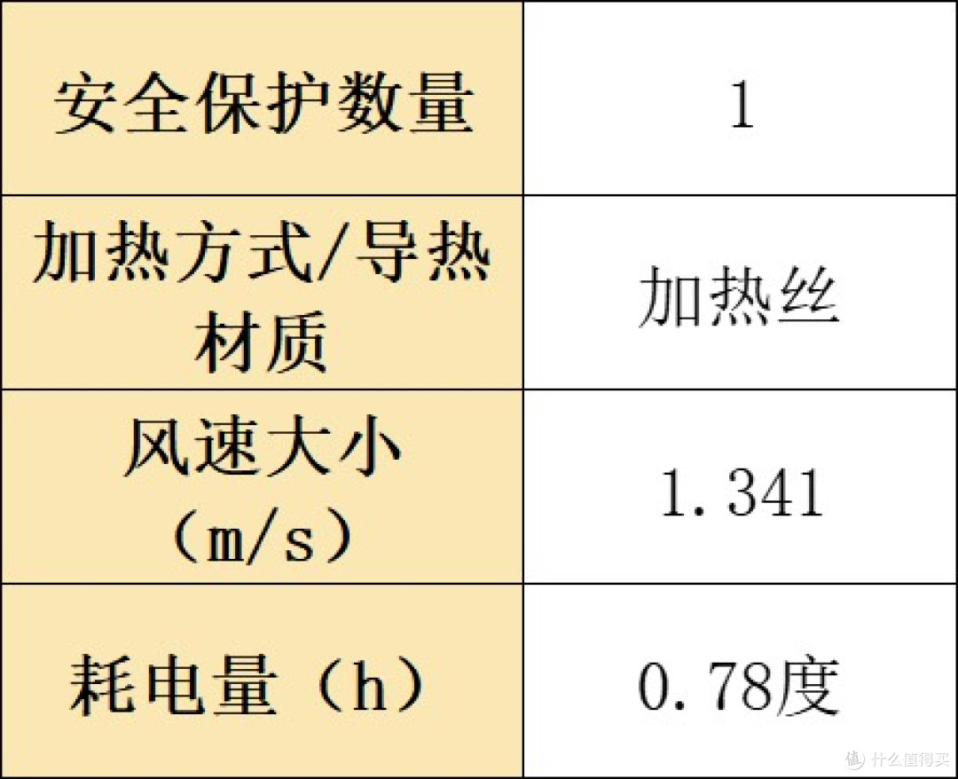 烘干机什么牌子好?精选排行榜十大型号测评一目了然!