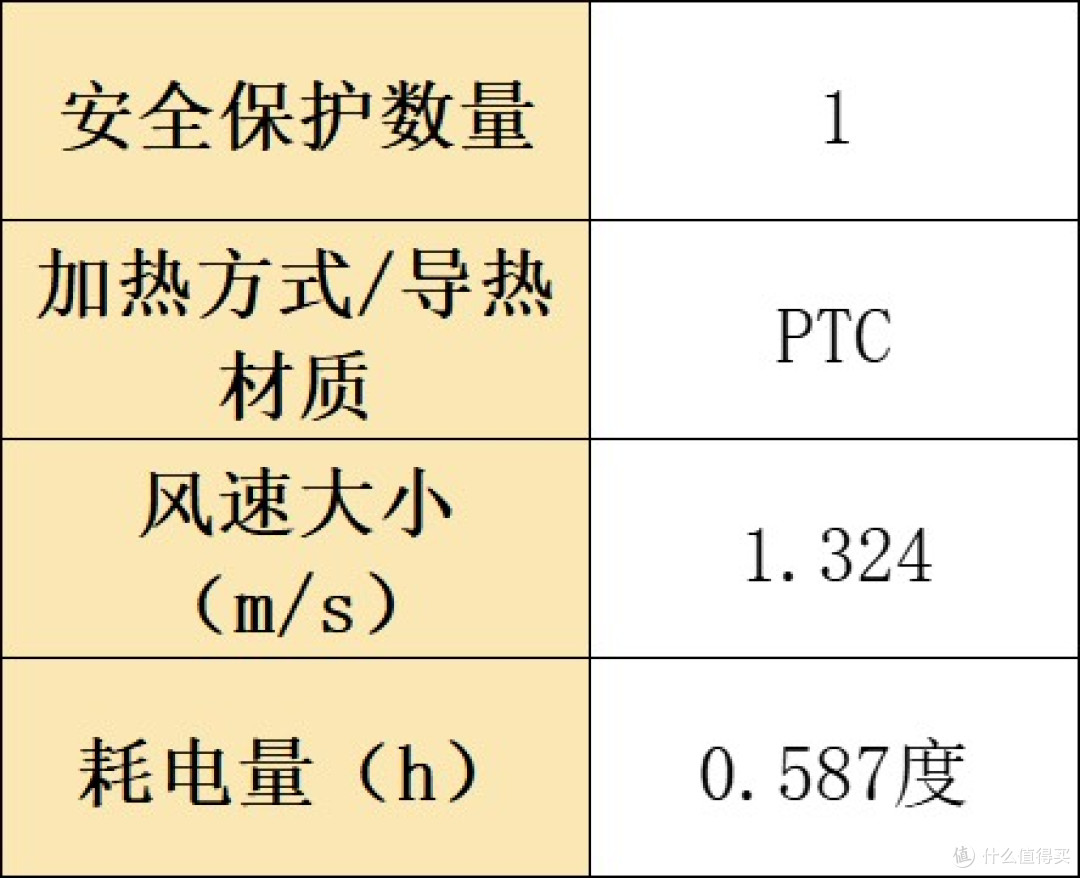 烘干机什么牌子好?精选排行榜十大型号测评一目了然!