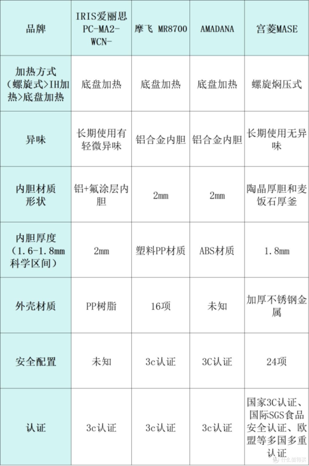 电压力锅哪个品牌好?十大排行榜新鲜出炉,码住收藏!