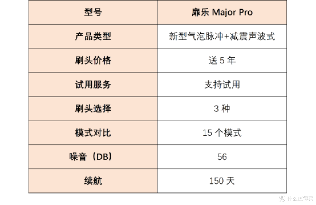 电动牙刷哪个牌子好?揭秘硬核PK,帮你锁定宝藏品牌!