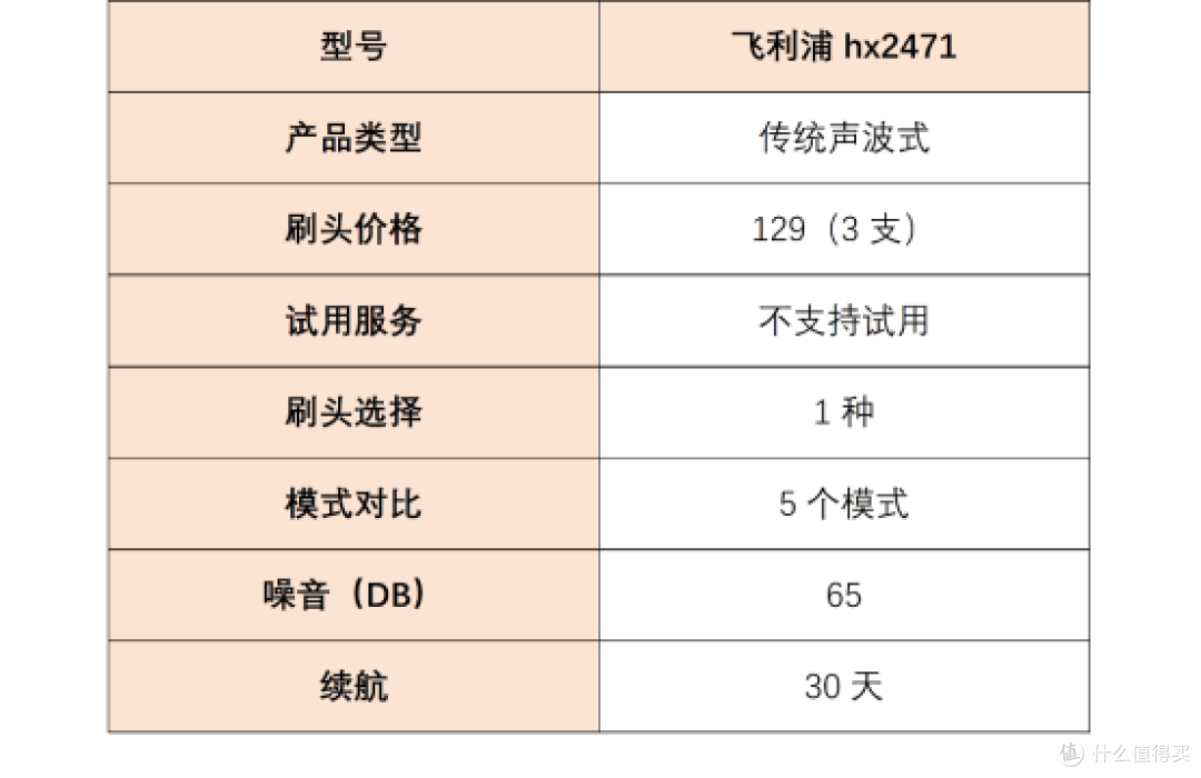 电动牙刷哪个牌子好?揭秘硬核PK,帮你锁定宝藏品牌!