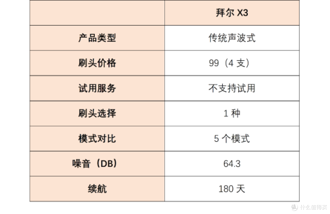 电动牙刷哪个牌子好?揭秘硬核PK,帮你锁定宝藏品牌!