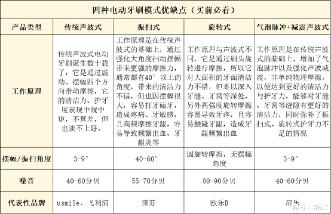 电动牙刷哪个牌子好?揭秘硬核PK,帮你锁定宝藏品牌!