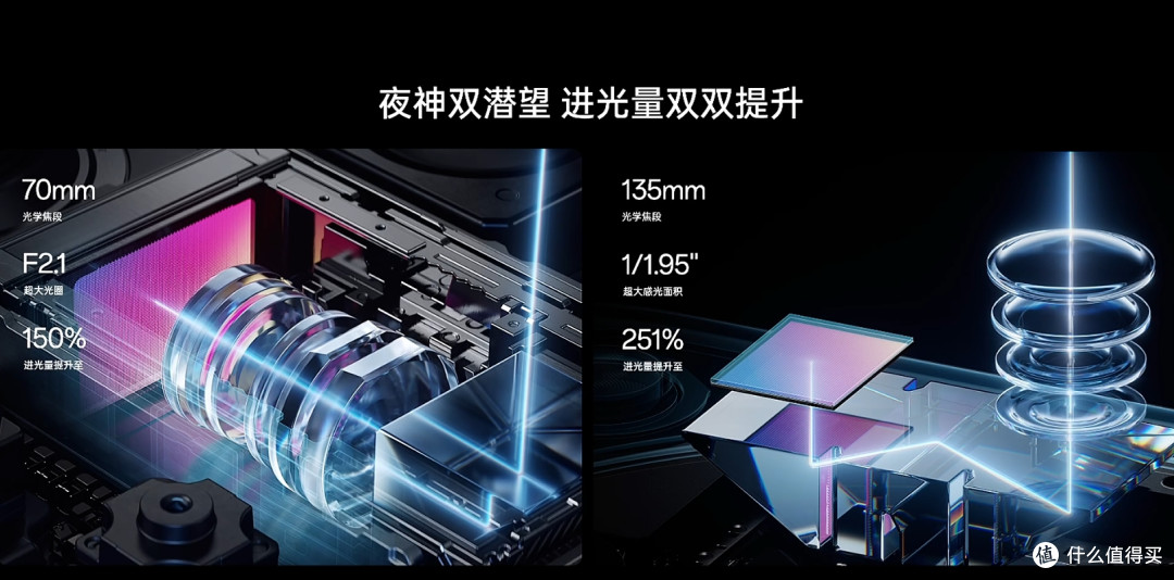 正式发布Find X8Ultra夜神五摄、夜摄无敌,一英寸广角画质天花板