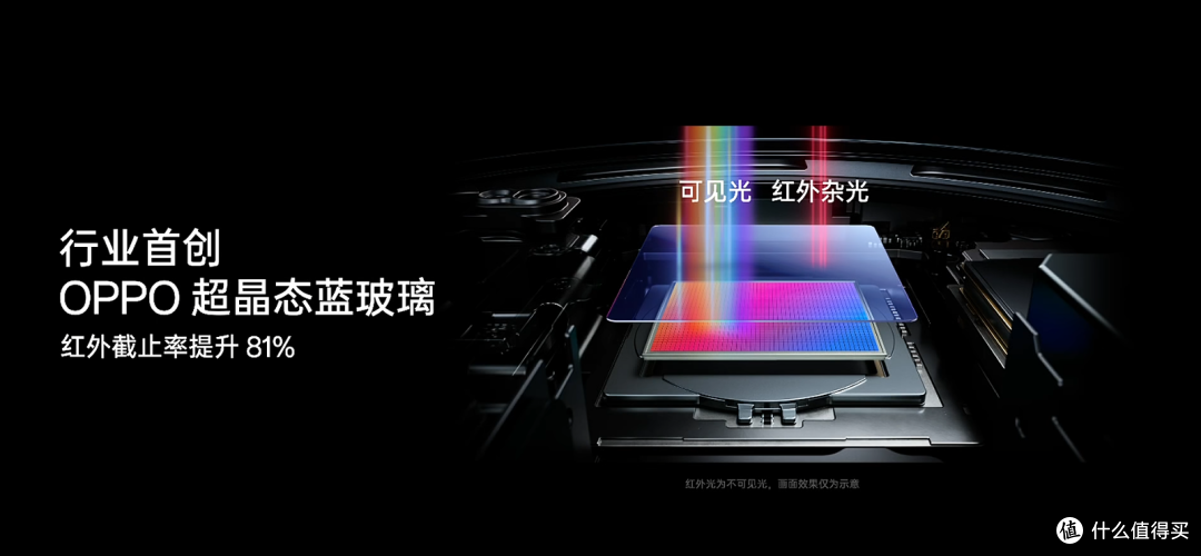 正式发布Find X8Ultra夜神五摄、夜摄无敌,一英寸广角画质天花板