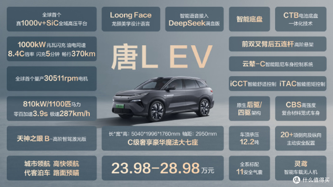 便宜7万！理想L7还有活路？新车比亚迪唐 L 正式上市