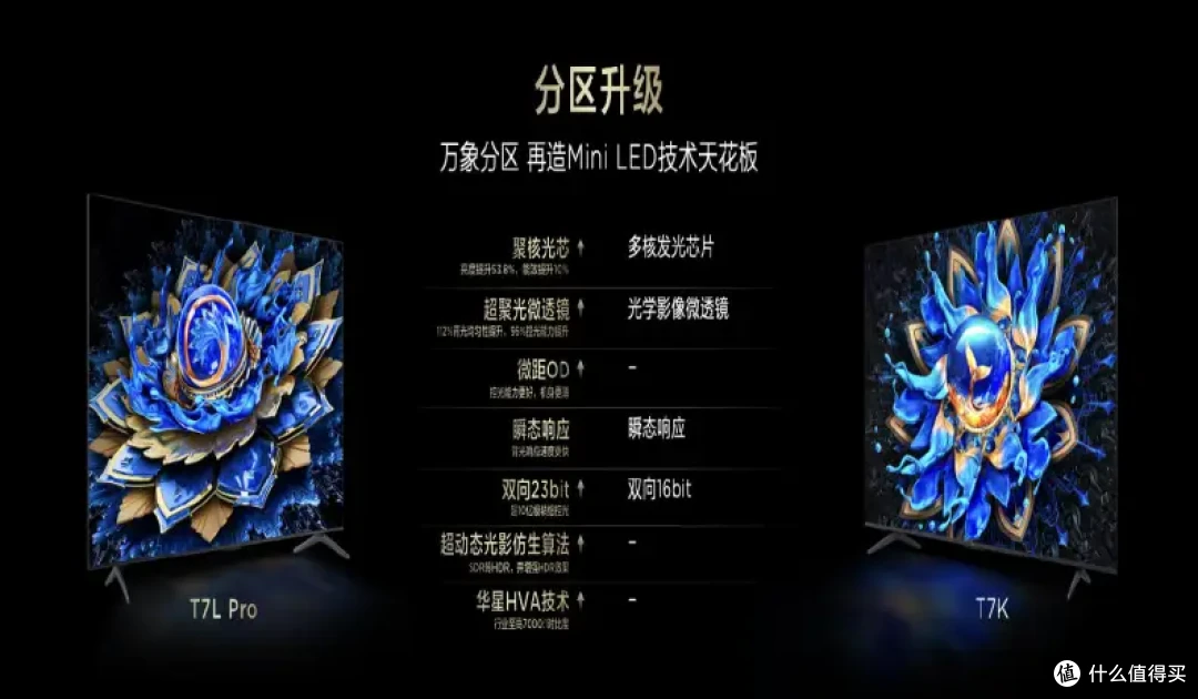 Mini LED电视新突破!TCL万象分区、量子点Pro 2025与蝶翼星曜屏