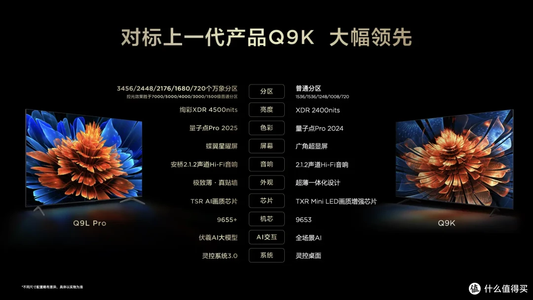 Mini LED电视新突破!TCL万象分区、量子点Pro 2025与蝶翼星曜屏