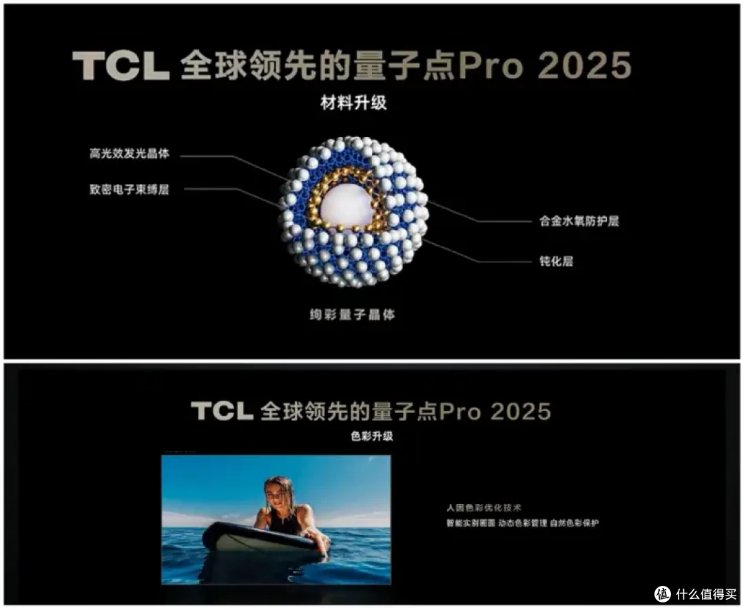 Mini LED电视新突破!TCL万象分区、量子点Pro 2025与蝶翼星曜屏