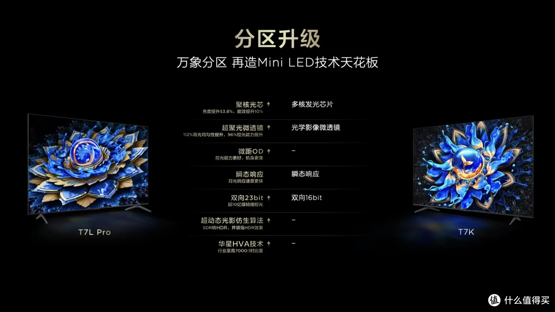 Mini LED电视新突破!TCL万象分区、量子点Pro 2025与蝶翼星曜屏