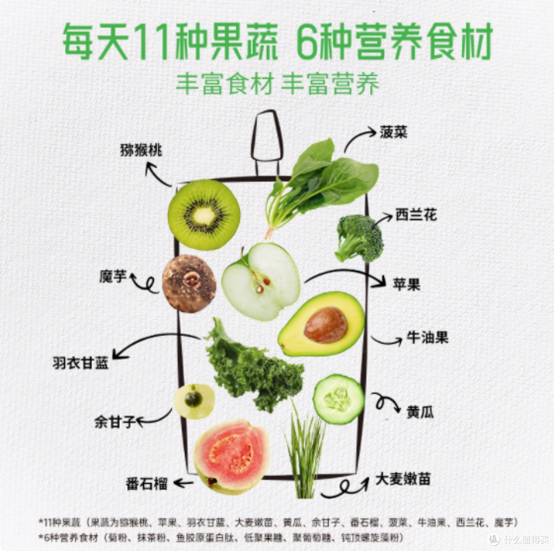 ffit8 液体沙拉果蔬汁:开启轻食代餐新体验
