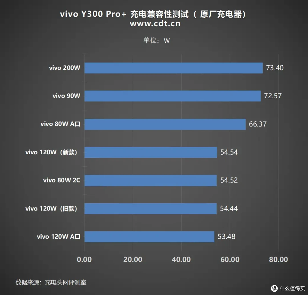 vivo史上最强7300mAh超薄蓝海电池,vivo Y300 Pro+评测