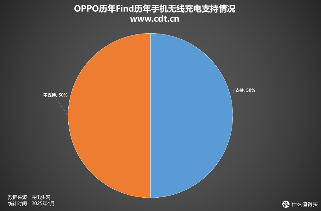 OPPO影像旗舰 Find X8 Ultra发布,历年OPPO Find系列手机汇总