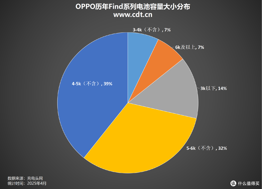 OPPO影像旗舰 Find X8 Ultra发布,历年OPPO Find系列手机汇总