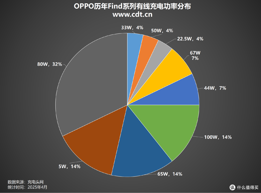 OPPO影像旗舰 Find X8 Ultra发布,历年OPPO Find系列手机汇总