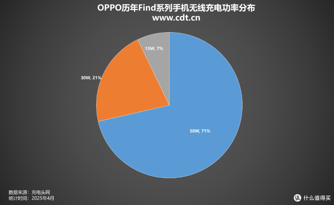 OPPO影像旗舰 Find X8 Ultra发布,历年OPPO Find系列手机汇总