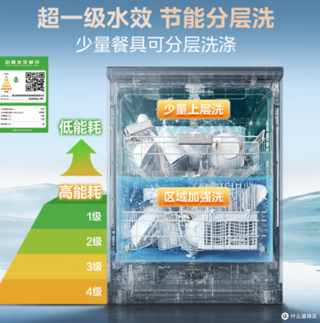 入手美的 RX600Max 洗碗机,我后悔了……