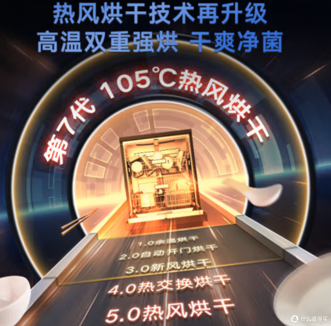 入手美的 RX600Max 洗碗机,我后悔了……