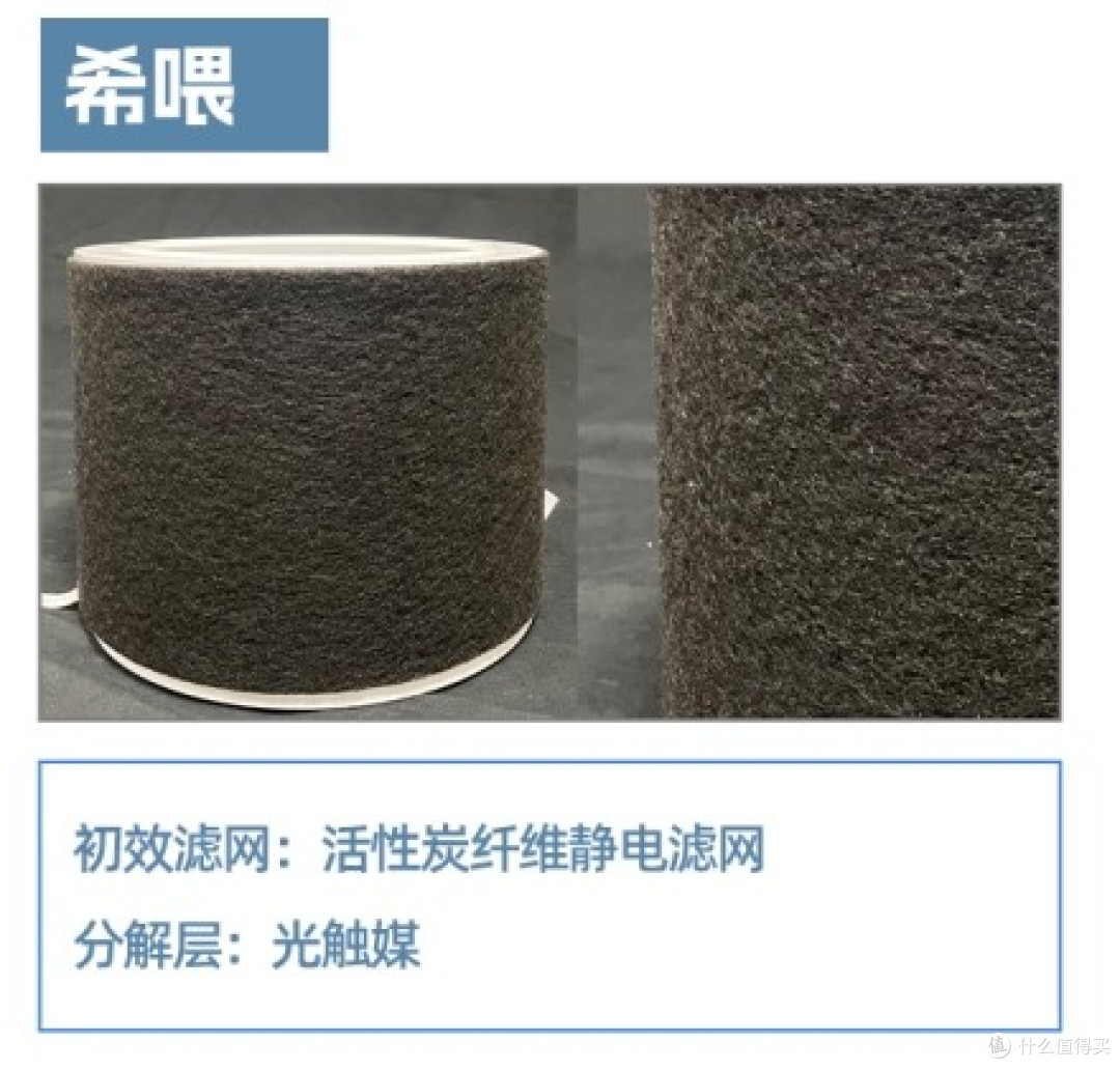 家中灰尘难清理?空气净化器多重净化帮助清洁,告别此类烦恼!