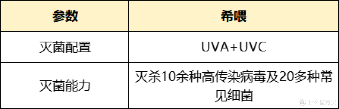 家中灰尘难清理?空气净化器多重净化帮助清洁,告别此类烦恼!