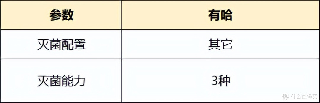 家中灰尘难清理?空气净化器多重净化帮助清洁,告别此类烦恼!