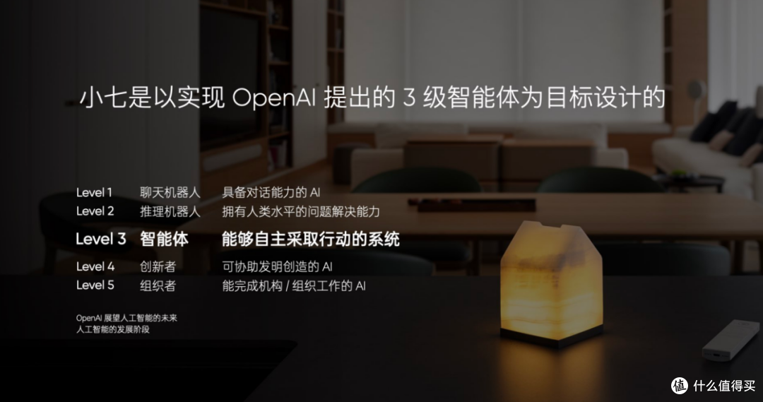 两年半磨一剑，沈亚楠的栖息地L32，能否点燃智能住宅新火焰？