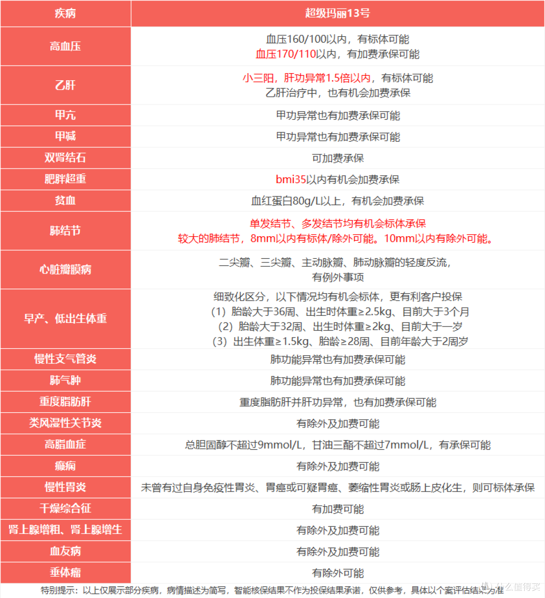 2款超级玛丽怎么选？最强挑选攻略来了！
