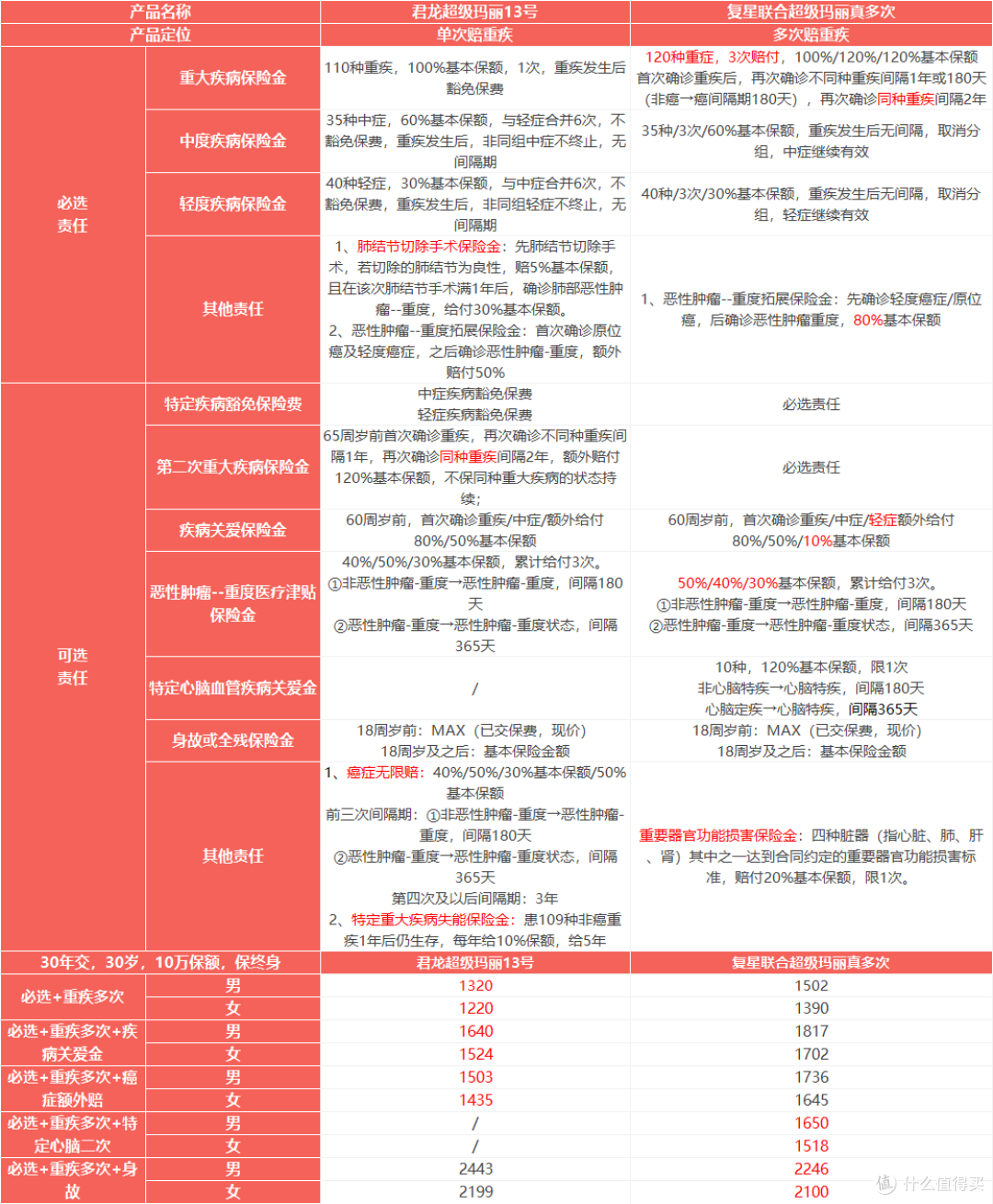 2款超级玛丽怎么选？最强挑选攻略来了！