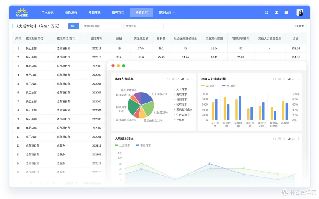 国企高管薪酬管理破局——红海云助力构建合规高效薪酬体系