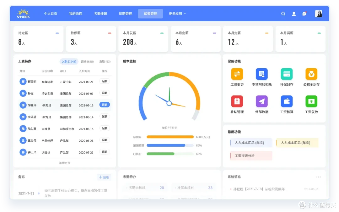 国企高管薪酬管理破局——红海云助力构建合规高效薪酬体系