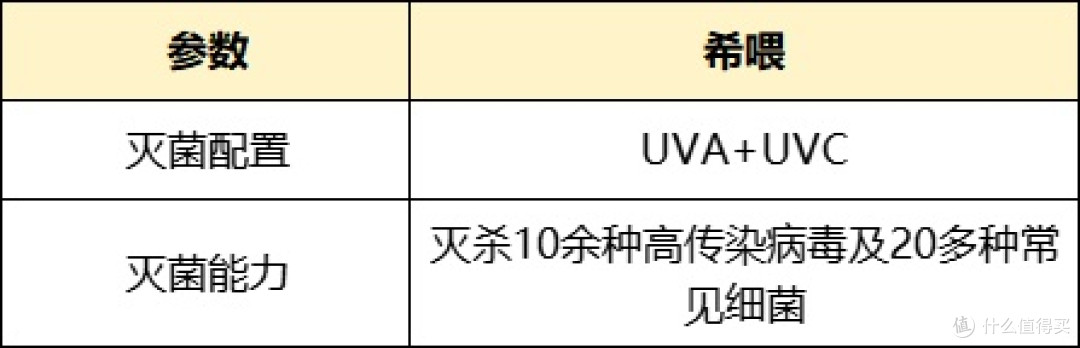 一招去除家中”灰尘、毛絮“,空气净化器高效清理,保持整洁!