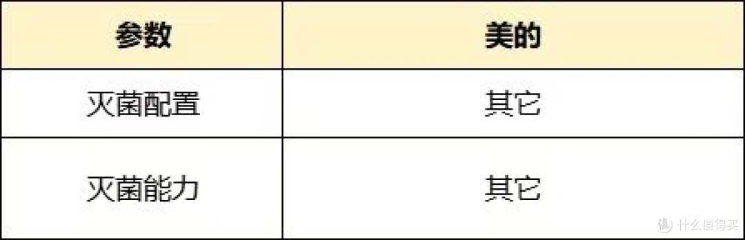 一招去除家中”灰尘、毛絮“,空气净化器高效清理,保持整洁!