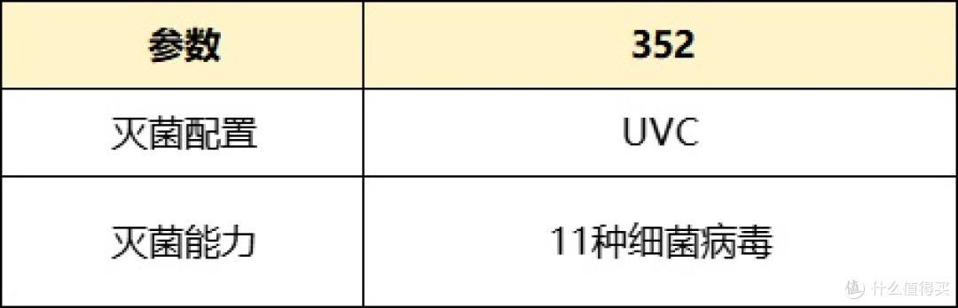 一招去除家中”灰尘、毛絮“,空气净化器高效清理,保持整洁!