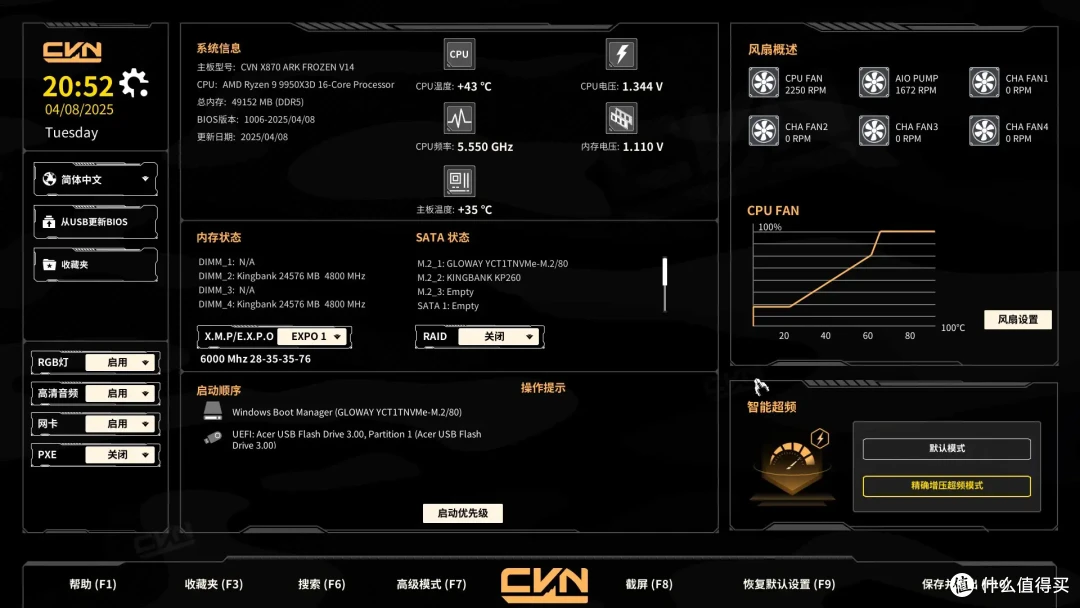 中端板皇诞生记!CVN X870方舟+9950X3D越级绞杀旗舰平台