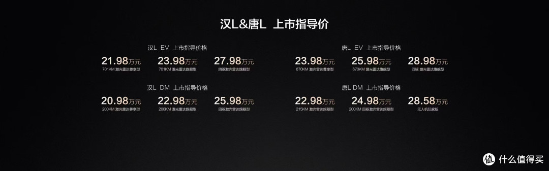 以划时代技术领衔,比亚迪汉L唐L重塑20-30万级旗舰标杆