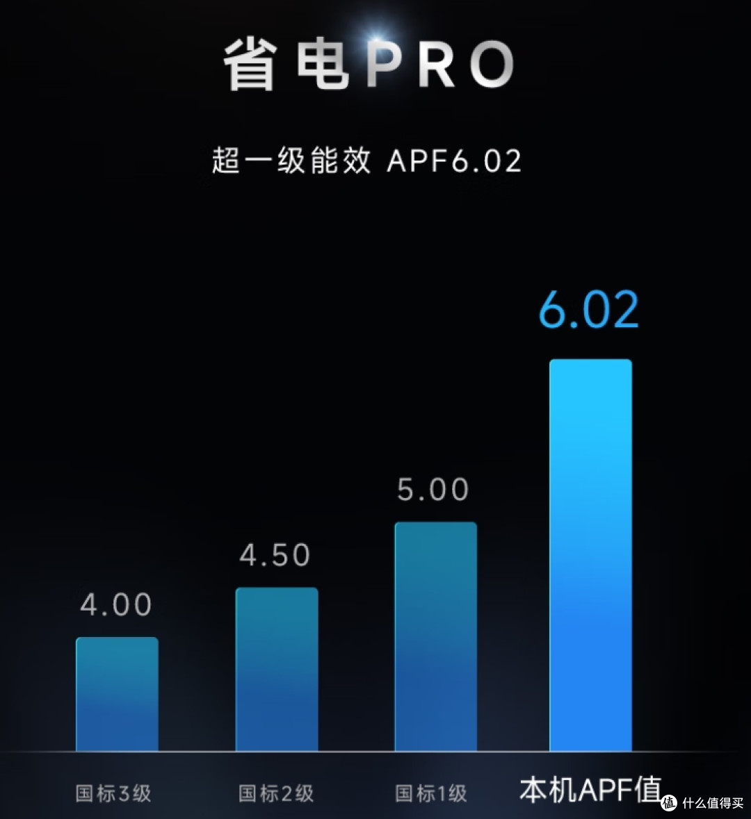 华凌神机二代Pro空调:高温不罢工,电费直接砍半!