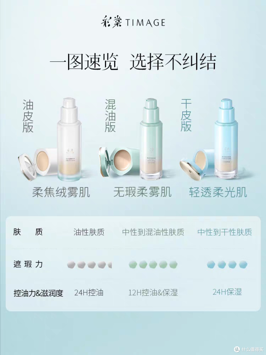 扒脸持久的彩棠粉底液体验