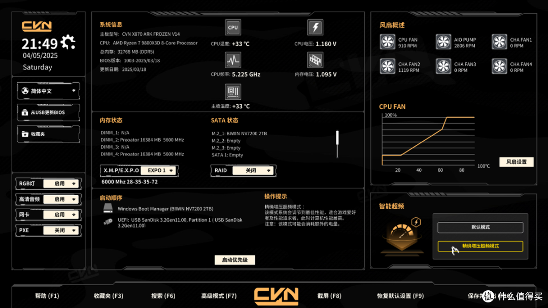 AMD的新宝贝!高颜值电竞主板来了!七彩虹CVN X870 ARK主板评测