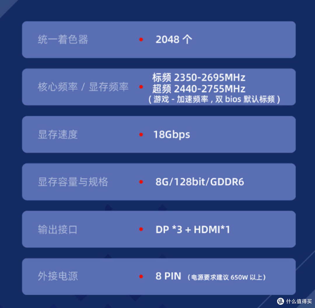 千元价位最强性价比神卡,盈通RX7650GRE游戏高手性能评测!