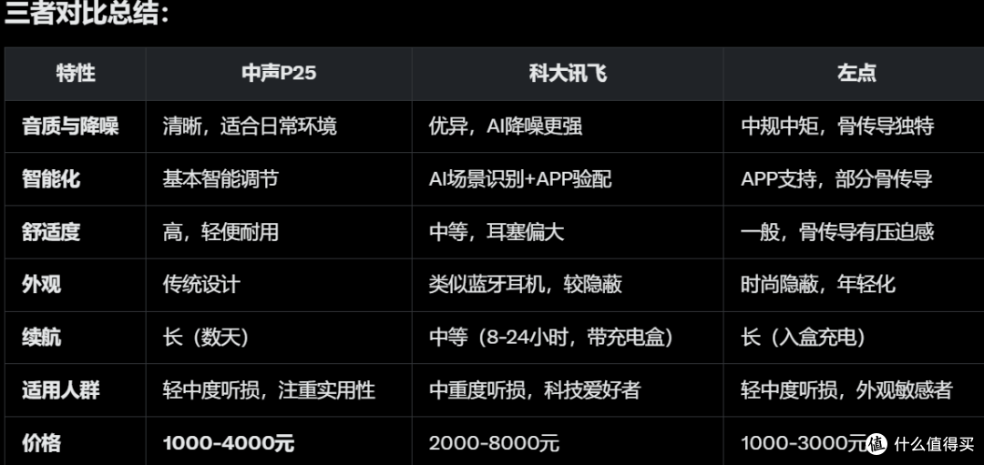 中声P25助听器:性价比高、操作简便的理想之选