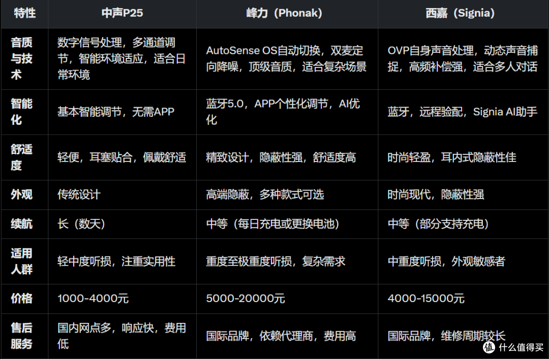 中声P25助听器:性价比高、操作简便的理想之选