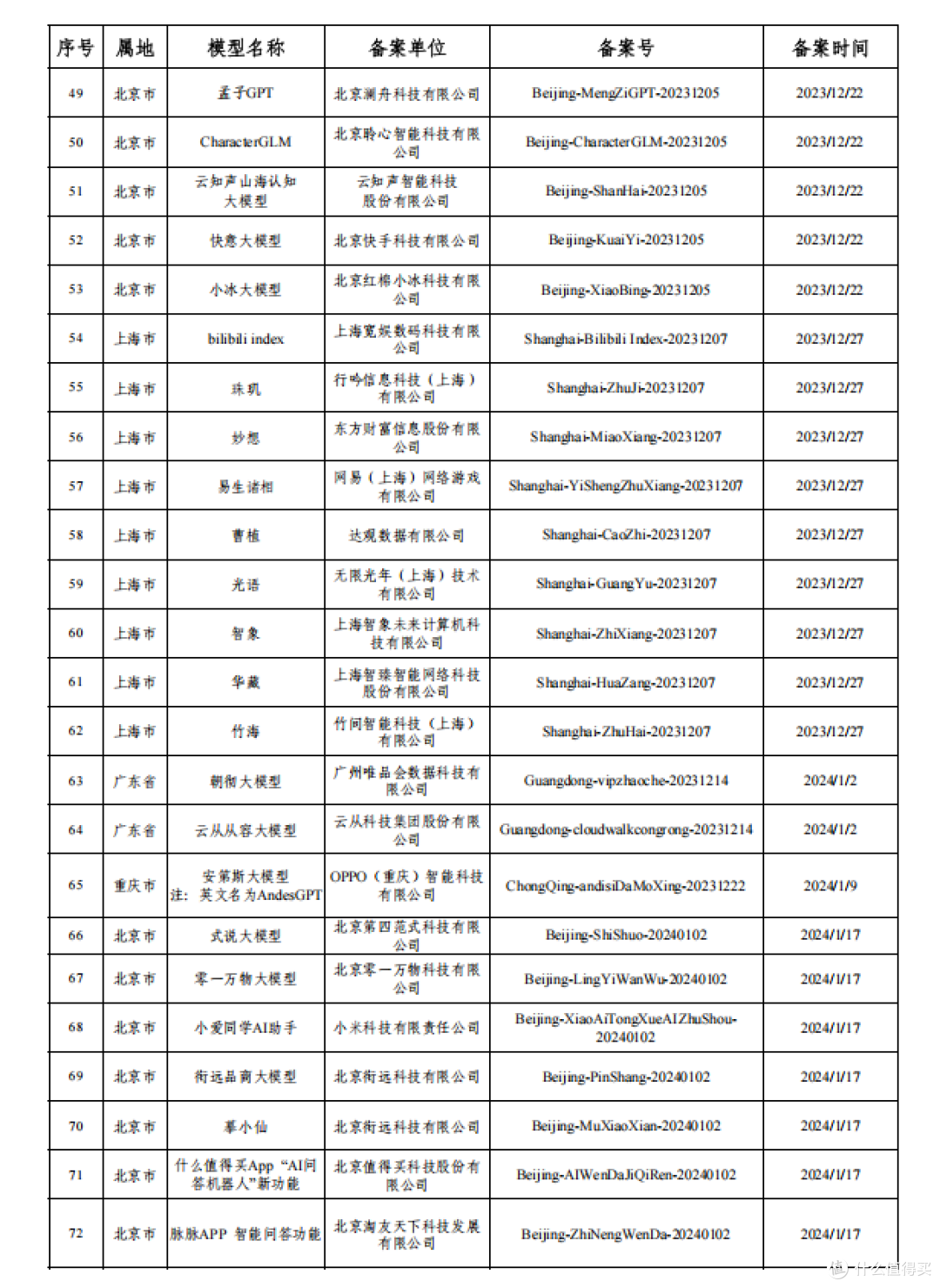 生成式人工智能大模型备案已通过企业一览